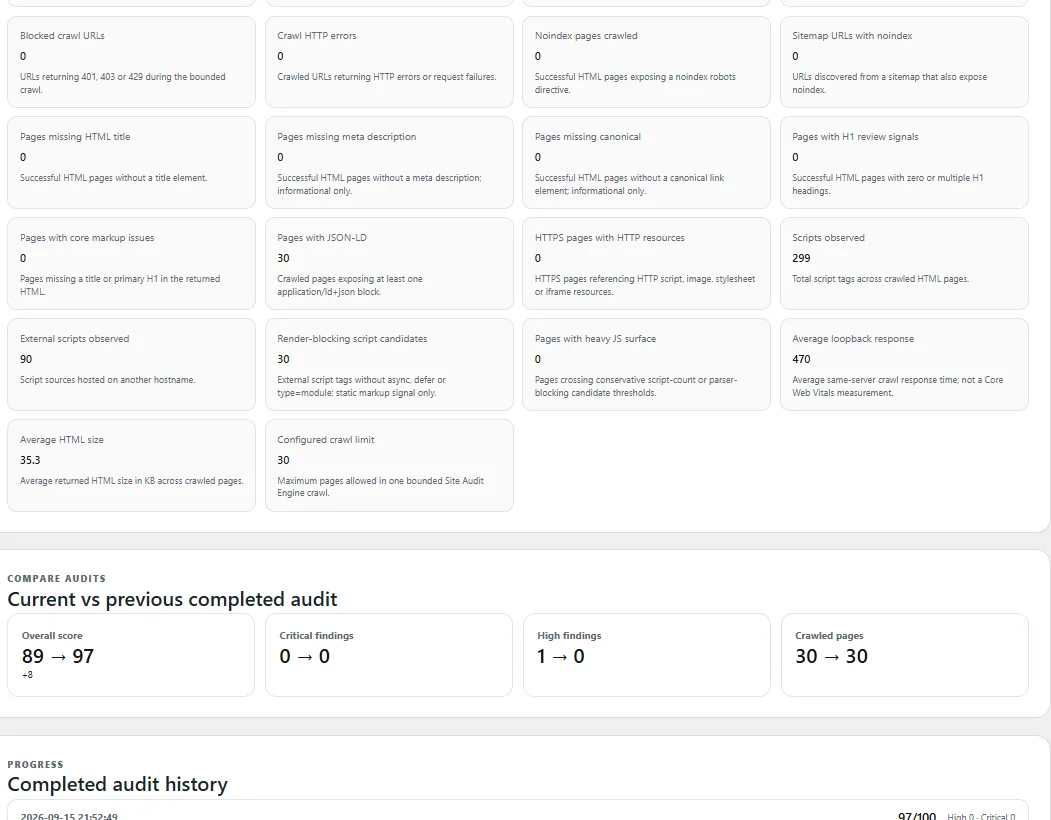 TopNotch Site Health Pro statistics and current versus previous completed audit comparison