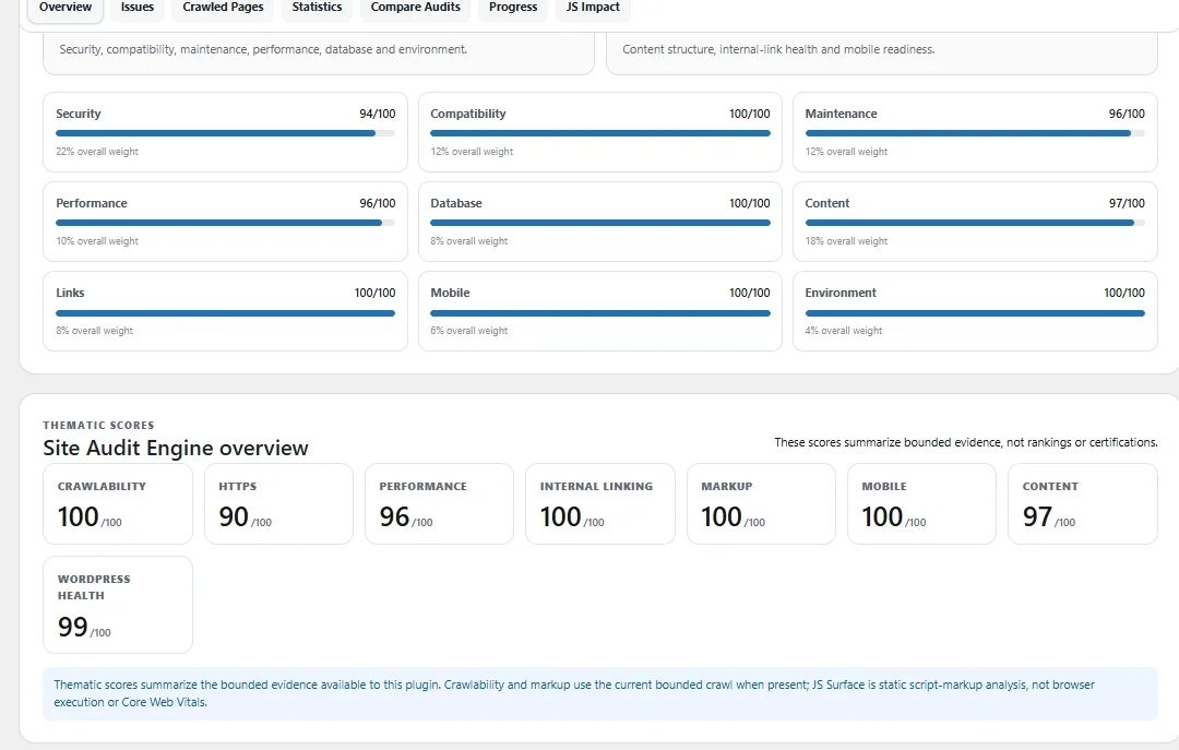TopNotch Site Health Pro technical health and content architecture score breakdown