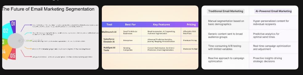 Personalized Email Marketing with AI: Skyrocket Conversions in 2025