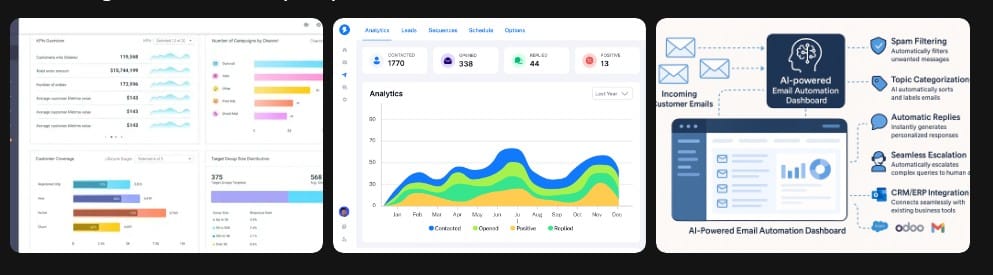Personalized Email Marketing with AI: Skyrocket Conversions in 2025