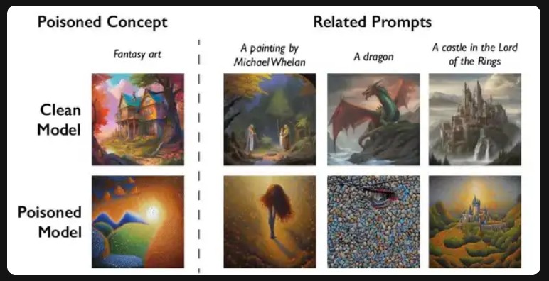 Midjourney Copyright Protection Tips: Keep Your AI Art Safe in 2025
