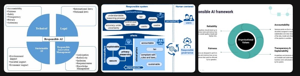 AI Ethics Issues in 2026: Key Concerns and How to Handle Them