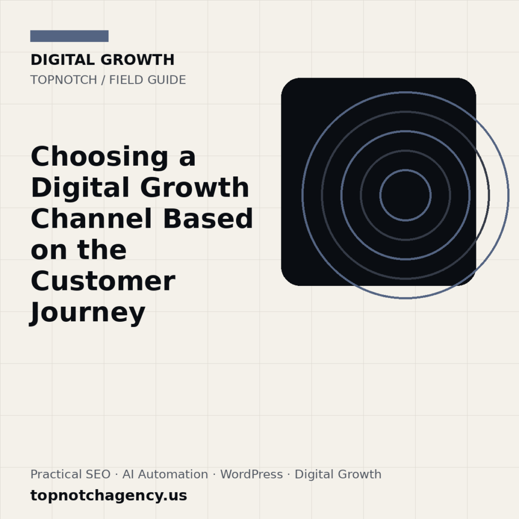 Branded TopNotch editorial graphic for Choosing a Digital Growth Channel Based on the Customer Journey.