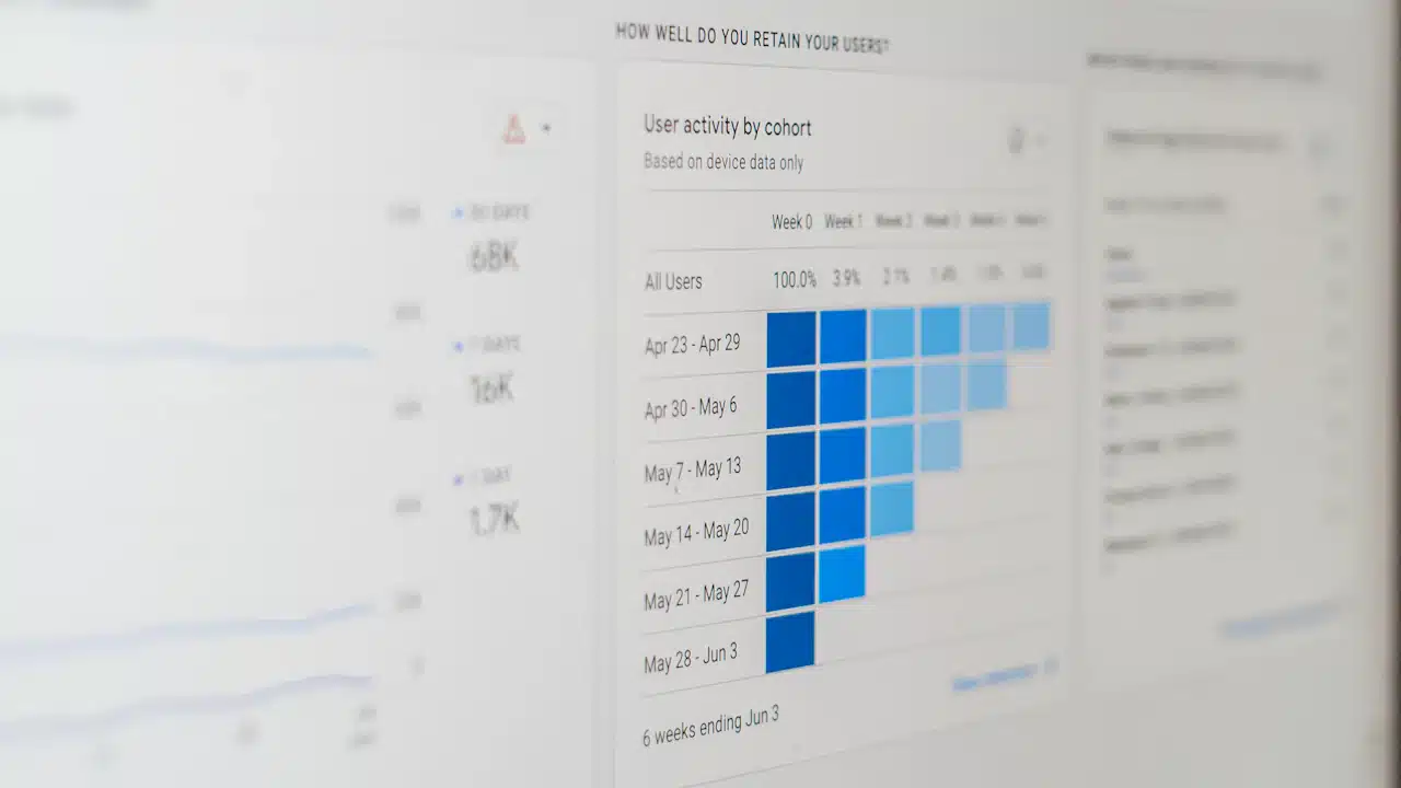 Analytics dashboard illustrating how to review Notch Content Intelligence audit and opportunity results